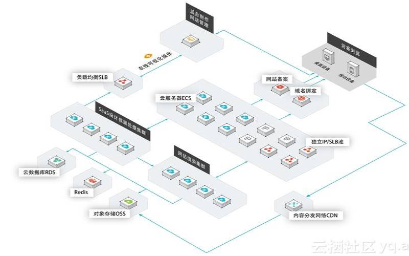 企业建网站企业（企业建网站流程）