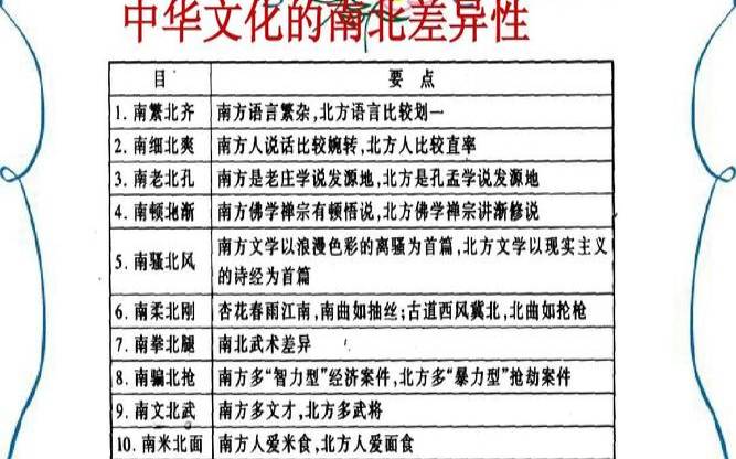 南北互通能否打破地域局限,南北互通软件 南北互通能否打破地域局限,南北互通软件