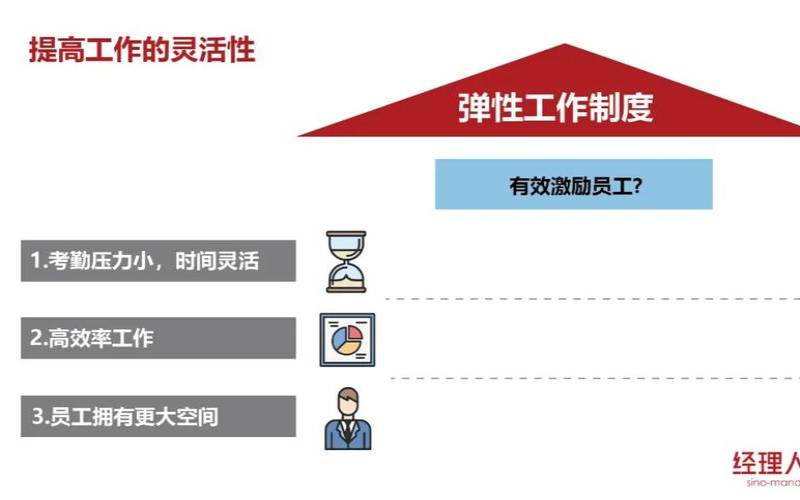 美国弹性主机（美国弹性工作制度）