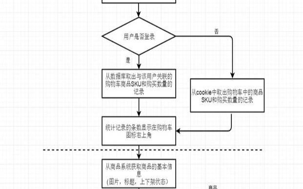 网络购物系统是如何保障用户的交易安全,网络购物系统的流程和特点 网络购物系统是如何保障用户的交易安全,网络购物系统的流程和特点