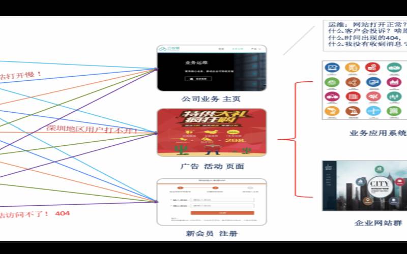 为用户提供解决方案