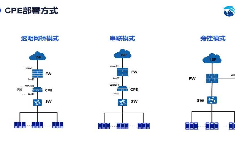 DDN专线有哪些优势,ddn专线接入需要哪些组成 DDN专线有哪些优势,ddn专线接入需要哪些组成