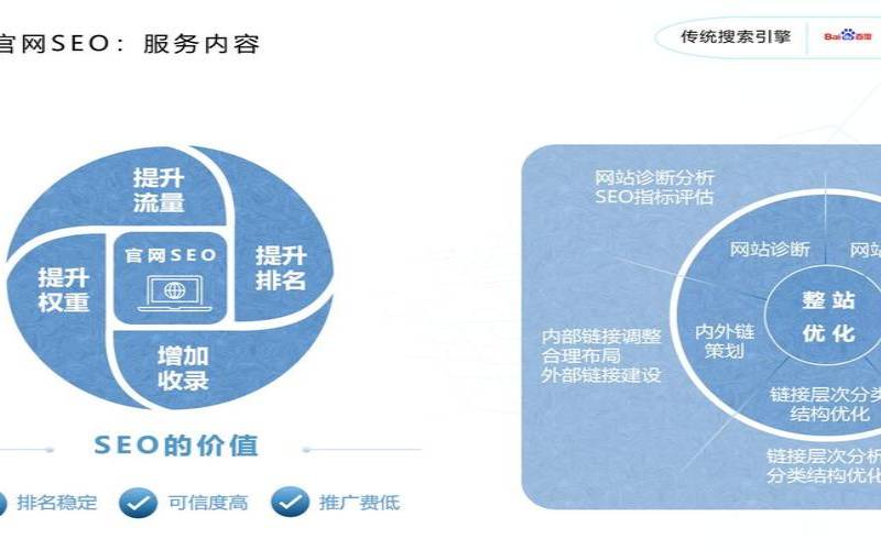 广州seo推广企业能否助力企业实现快速发展,广州seo推广企业的服务内容和特点 广州seo推广企业能否助力企业实现快速发展,广州seo推广企业的服务内容和特点