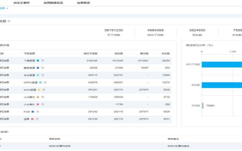 Web推送通知增加转化率的5大功能（推文的转化率）