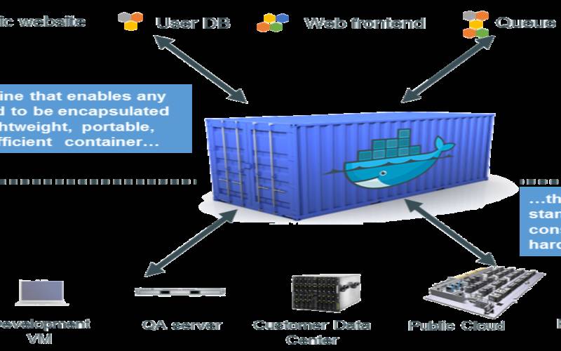 linuxcontainer和docker linuxcontainer和docker