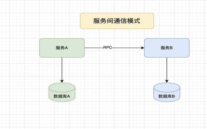 为什么要进行访问控制,探索世界每一个角落的软件 为什么要进行访问控制,探索世界每一个角落的软件