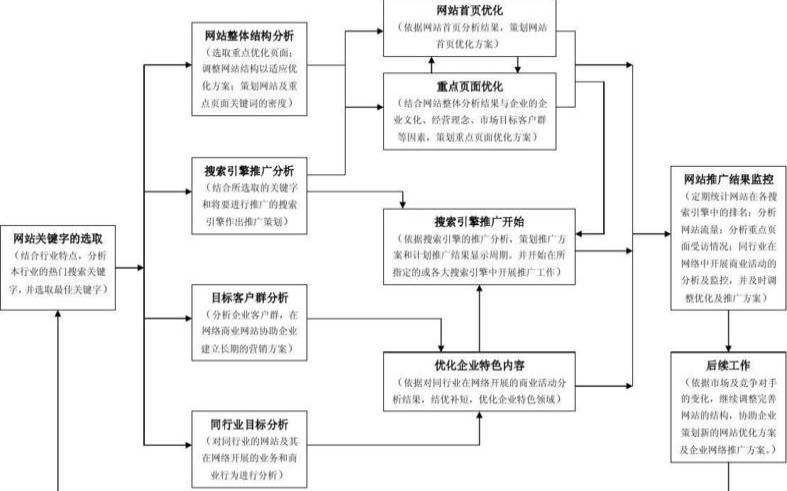 为什么要进行网站推广,网站推广途径和要点 为什么要进行网站推广,网站推广途径和要点
