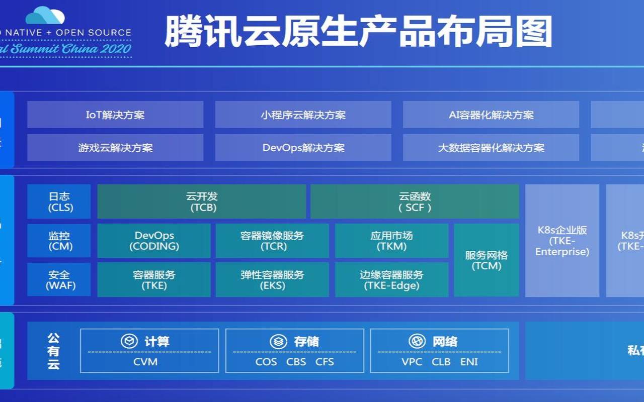 用户评论进行中国云主机排名,火眼金睛下谁才是最靠谱的云计算提供商腾讯云篇 用户评论进行中国云主机排名,火眼金睛下谁才是最靠谱的云计算提供商腾讯云篇