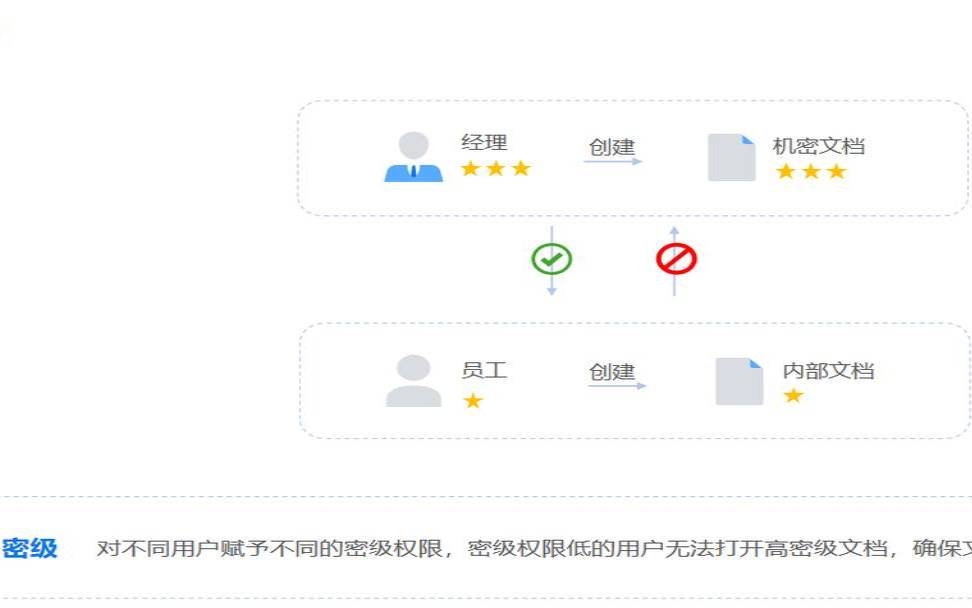 什么是加密邮箱,加密邮箱如何设置密码 什么是加密邮箱,加密邮箱如何设置密码