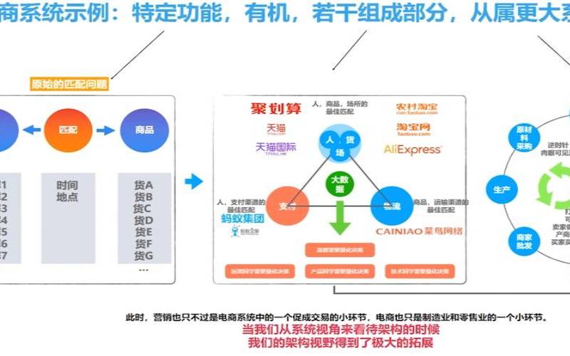 多用户商城系统的优势和应用场景是什么,了解一下多用户商城系统的基本架构和功能特点 多用户商城系统的优势和应用场景是什么,了解一下多用户商城系统的基本架构和功能特点