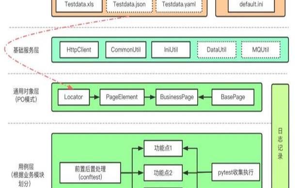 构建容器化自动化测试平台,基于容器实现自动化部署 构建容器化自动化测试平台,基于容器实现自动化部署