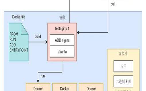 Linux系统中容器安全性与隔离性的探究（linux对于容器的理解）