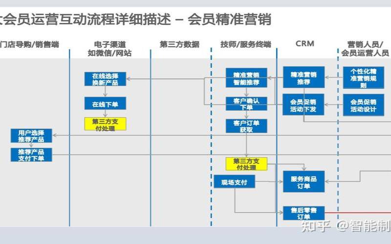 使用CRM系统将营销提升到新的水平,如何利用crm系统管理营销 使用CRM系统将营销提升到新的水平,如何利用crm系统管理营销