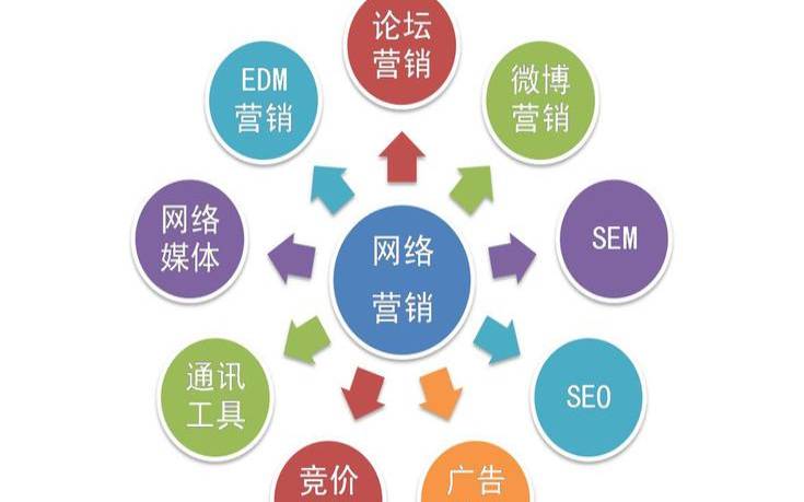 上海网络营销seo是什么,上海sg网络营销 上海网络营销seo是什么,上海sg网络营销