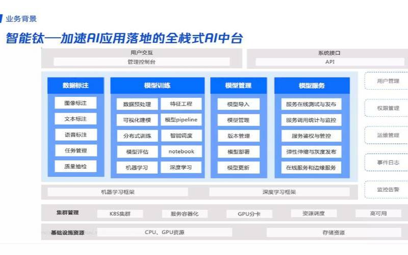 腾讯云ai产品,ai能力平台架构 腾讯云ai产品,ai能力平台架构