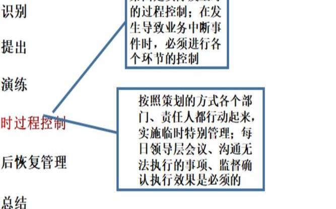 如何创建业务连续性计划,业务连续性计划表 如何创建业务连续性计划,业务连续性计划表