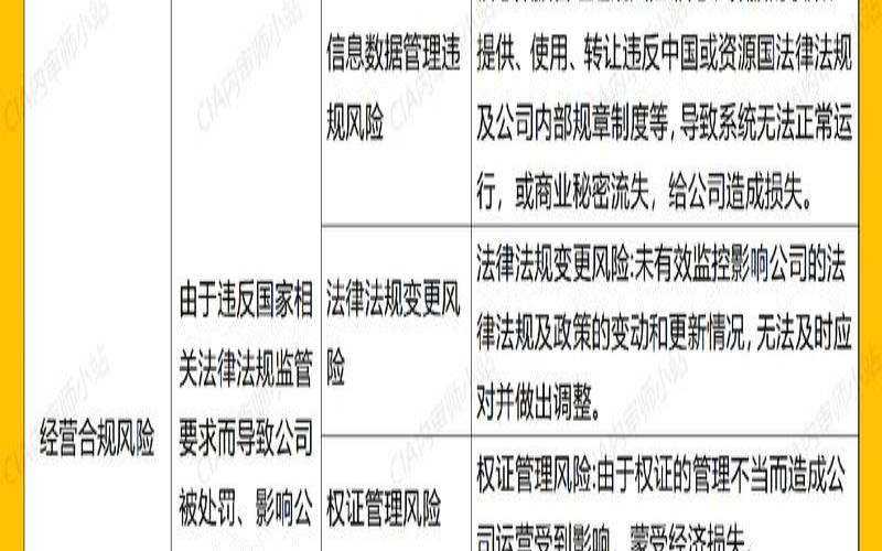 2022年最佳治理、风险和合规（grc治理风险合规）