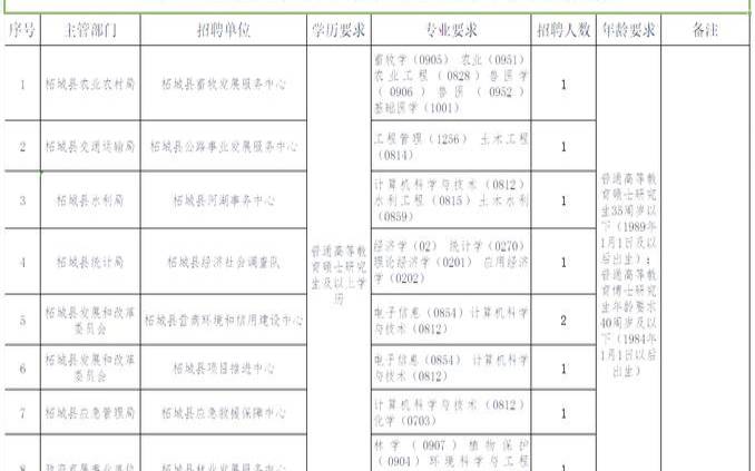 柘城网是什么,柘城在线招聘网最新招聘 柘城网是什么,柘城在线招聘网最新招聘