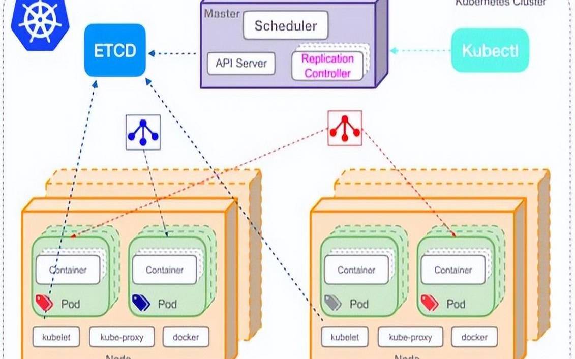 kubernetespause容器 kubernetespause容器