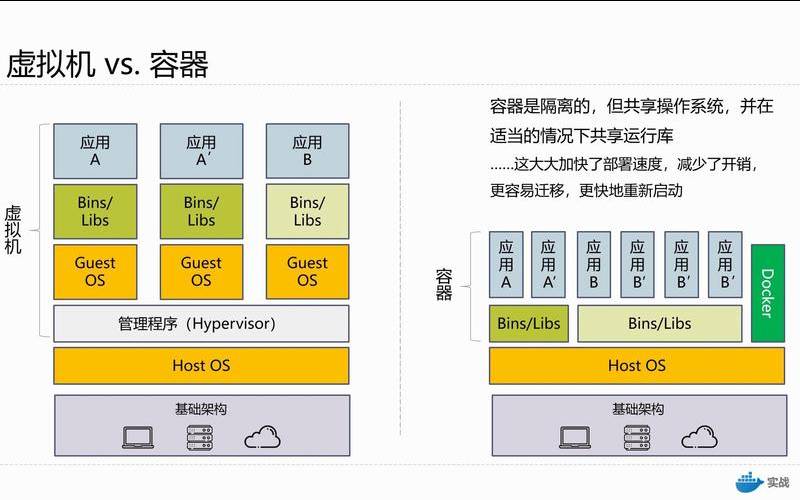 Linux容器与虚拟机混合部署的最佳实践,容器与虚拟机的不同点 Linux容器与虚拟机混合部署的最佳实践,容器与虚拟机的不同点