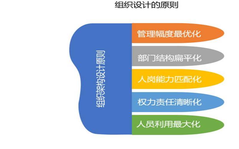如何实现组织结构优化效果佳,如何实现组织结构最优化 如何实现组织结构优化效果佳,如何实现组织结构最优化