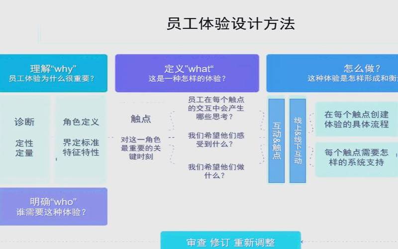 什么是员工体验管理,什么是员工体验管理的核心 什么是员工体验管理,什么是员工体验管理的核心