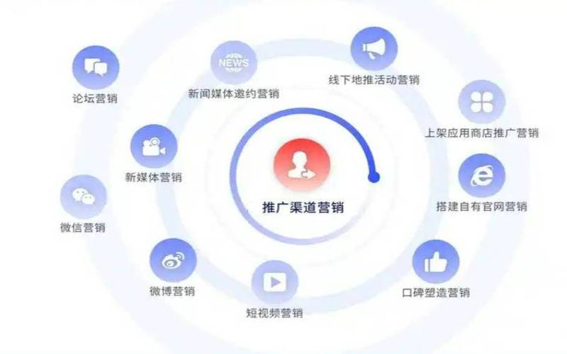 网站推广渠道是怎样选择的,网站推广的方法和渠道 网站推广渠道是怎样选择的,网站推广的方法和渠道