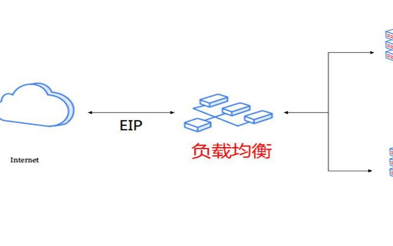 负载平衡如何工作,负载平衡的意义什么 负载平衡如何工作,负载平衡的意义什么