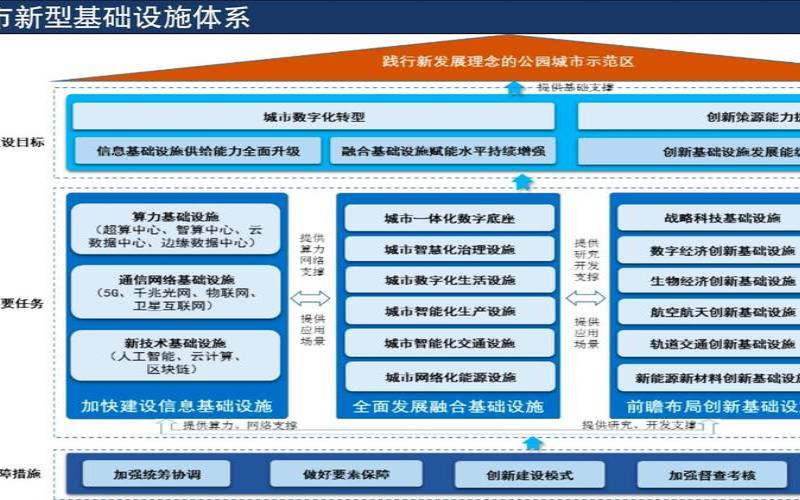 了解融合基础设施的定义,融合基础建设有哪些 了解融合基础设施的定义,融合基础建设有哪些