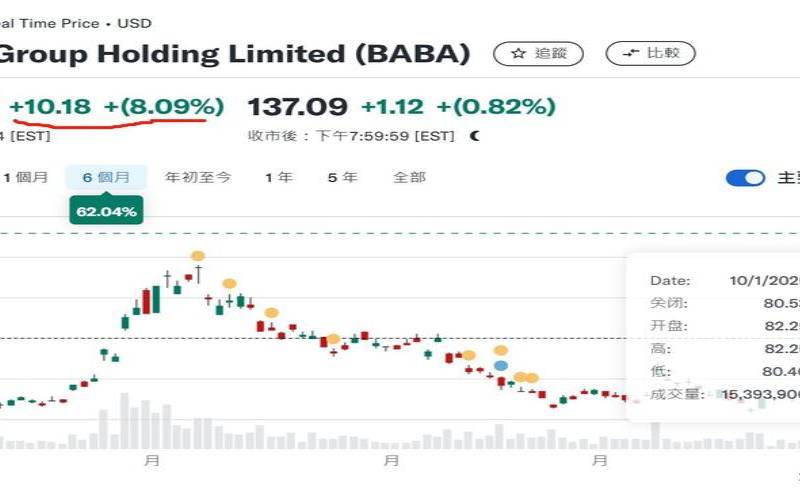 2022年阿里云第三财季营收多少,阿里云第三季度财报 2022年阿里云第三财季营收多少,阿里云第三季度财报