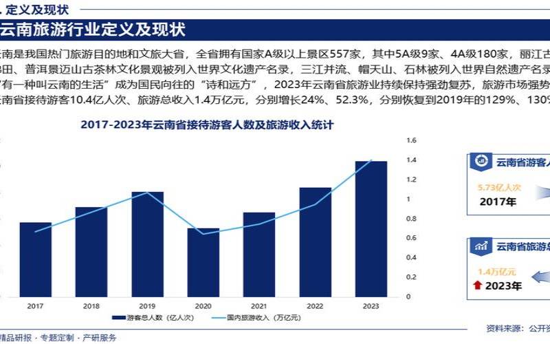 云南网站设计是如何促进当地经济发展的,云南网站设计的发展现状与趋势 云南网站设计是如何促进当地经济发展的,云南网站设计的发展现状与趋势