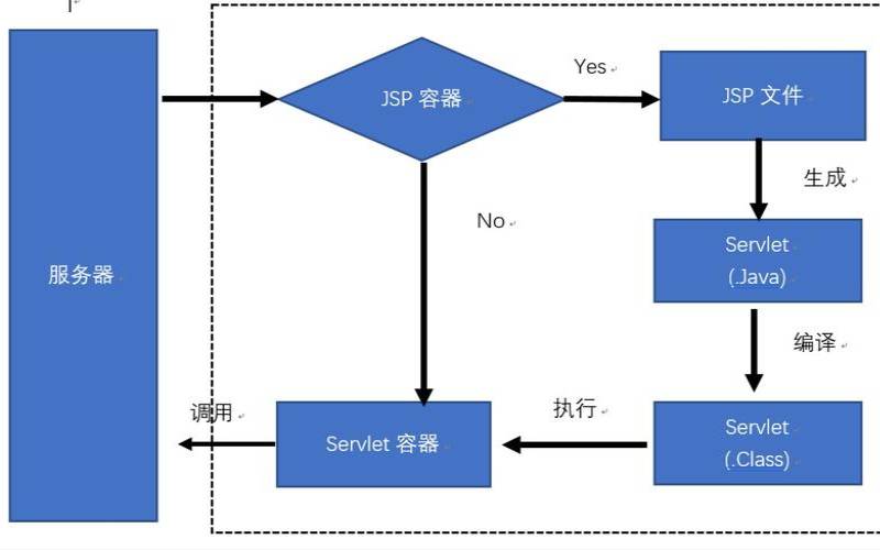jsp域名空间是什么,jsp域对象和域属性的使用 jsp域名空间是什么,jsp域对象和域属性的使用