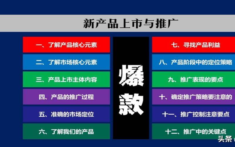 如何推广新产品,如何推广一个新的产品 如何推广新产品,如何推广一个新的产品