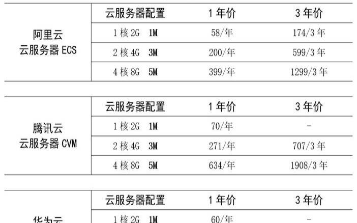 腾讯云4324年2h4g6m,阿里云和腾讯云的区别 腾讯云4324年2h4g6m,阿里云和腾讯云的区别